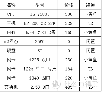 硬件+网络拓扑篇 2.5G ESXI OpenWRT软路由 群晖NAS